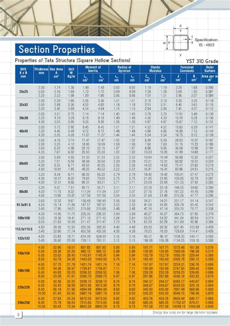 steel hollow section weight chart